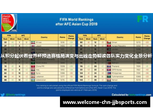 从积分起伏看世界杯预选赛格局演变与出线走势解读各队实力变化全景分析