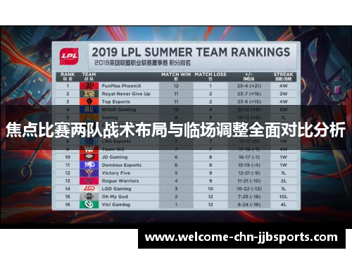 焦点比赛两队战术布局与临场调整全面对比分析 焦点比赛两队战术布局与临场调整全面对比分析