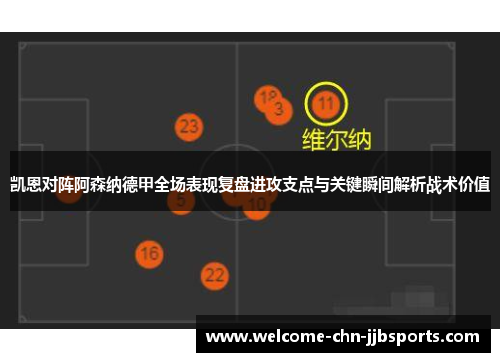 凯恩对阵阿森纳德甲全场表现复盘进攻支点与关键瞬间解析战术价值