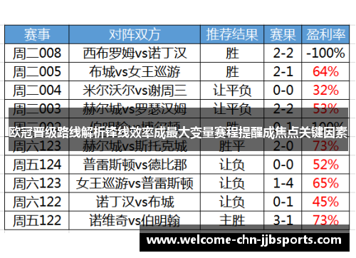 欧冠晋级路线解析锋线效率成最大变量赛程提醒成焦点关键因素